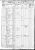 Census: 1850 U.S. - Neshannock Township, Lawrence Co., PA, Roll M432_790; Page: 185B; Image: 370 Census: 1850 U.S. - Neshannock Township, Lawrence Co., PA, Roll M432_790; Page: 185B; Image: 370
