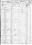 Census: 1850 U.S. - Neshannock Township, Lawrence Co., PA, Roll  M432_790; Page: 216A; Image: 431