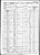 Census: 1860 U.S. - Macomb Township, McDonough Co., IL; Roll: M653_201; Page: 502; Image: 142; Family History Library Film: 803201 Census: 1860 U.S. - Macomb Township, McDonough Co., IL; Roll: M653_201; Page: 502; Image: 142; Family History Library Film: 803201
