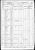 Census: 1860 U.S. - Hickory Township, Lawrence Co., PA, Roll  M653_1127; Page: 33; Image: 37; Family History Library Film: 805127