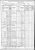 Census: 1870 U.S. - Fort Wayne, Allen Co., IN, Roll  M593_297; Page: 251B; Image: 207; Family History Library Film: 545796