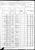 Census: 1880 U.S. - Bear Creek Township, Hancock Co., IL, Roll 211; Family History Film: 1254211; Page: 33D; Enumeration District: 63; Image: 0068 Census: 1880 U.S. - Bear Creek Township, Hancock Co., IL, Roll 211; Family History Film: 1254211; Page: 33D; Enumeration District: 63; Image: 0068