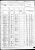 Census: 1880 U.S. - Bear Creek Township, Hancock Co., IL, Roll 211; Family History Film: 1254211; Page: 36A; Enumeration District: 63; Image: 0073 Census: 1880 U.S. - Bear Creek Township, Hancock Co., IL, Roll 211; Family History Film: 1254211; Page: 36A; Enumeration District: 63; Image: 0073