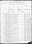 Census: 1880 U.S. - Chalmers Township, McDonough Co., IL; Roll: 227; Family History Film: 1254227; Page: 345A; Enumeration District: 156; Image: 0693 Census: 1880 U.S. - Chalmers Township, McDonough Co., IL; Roll: 227; Family History Film: 1254227; Page: 345A; Enumeration District: 156; Image: 0693