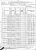 Census: 1880 U.S. - Fort Wayne, Allen Co., IN, Roll T9_264; Family History Film: 1254264; Page: 487.4000; Enumeration District: 118; Image: 0796