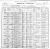 Census: 1900 U.S. - Bear Creek Township, Hancock Co., IL Roll T623_304; Page: 8B; Enumeration District: 13 Census: 1900 U.S. - Bear Creek Township, Hancock Co., IL Roll T623_304; Page: 8B; Enumeration District: 13