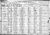 Census: 1920 U.S. - Bear Creek Township, Hancock Co., IL Roll T625_370; Page: 8B; Enumeration District: 4; Image: 643 Census: 1920 U.S. - Bear Creek Township, Hancock Co., IL Roll T625_370; Page: 8B; Enumeration District: 4; Image: 643